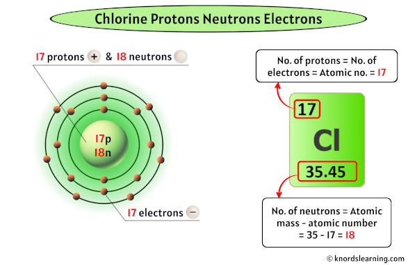 Chlorine Protons Neutrons Electrons
