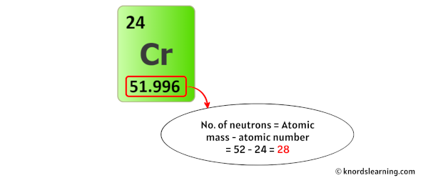 chromium neutrons