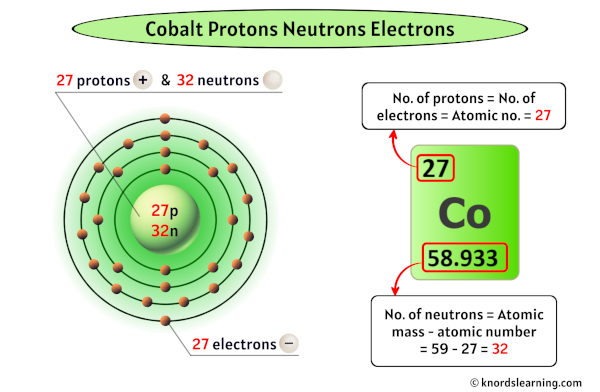 Cobalt Protons Neutrons Electrons