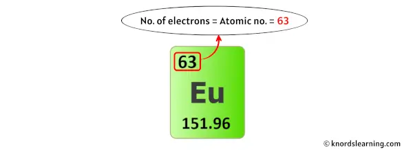 europium electrons
