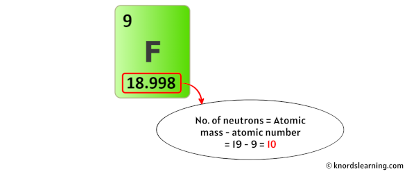 fluorine neutrons