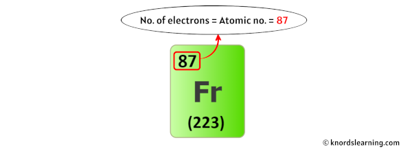 francium electrons