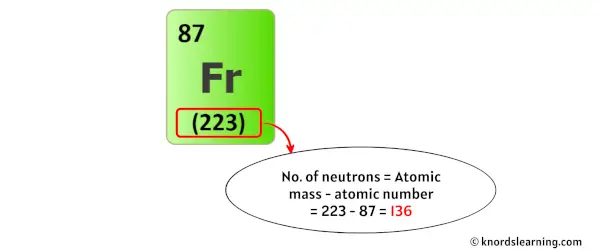 francium neutrons
