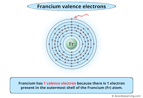 francium valence electrons