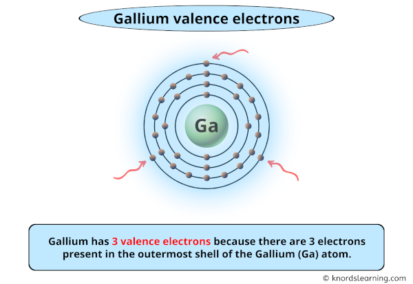 gallium valence electrons