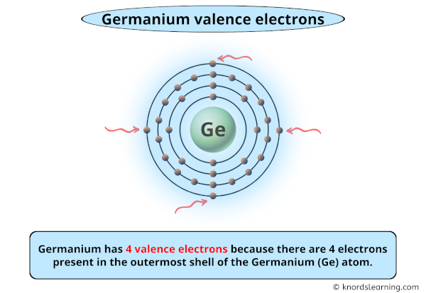 germanium valence electrons