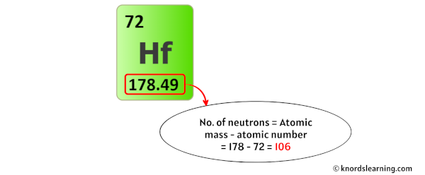 hafnium neutrons