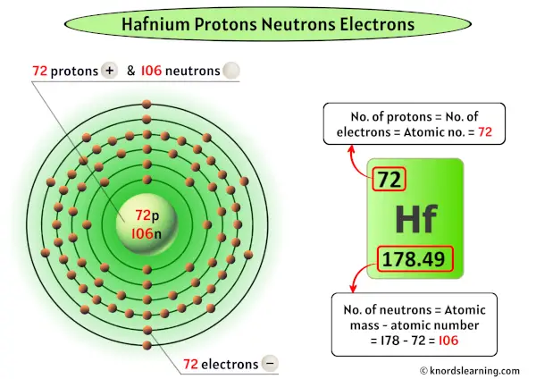 Hafnium Protons Neutrons Electrons