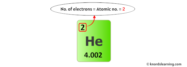 Helium Electrons