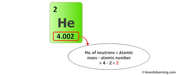Helium Neutrons 