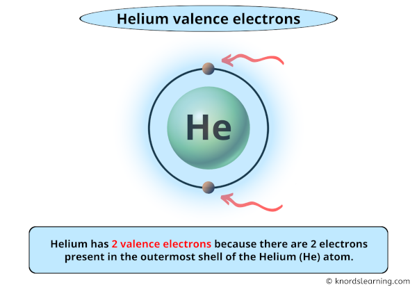 helium valence electrons