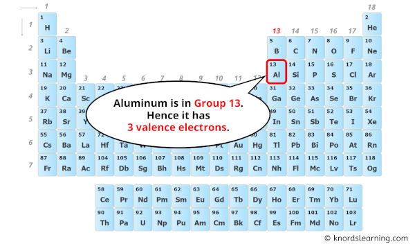 how many valence electrons does aluminum have