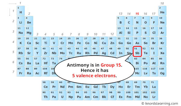 how many valence electrons does antimony have