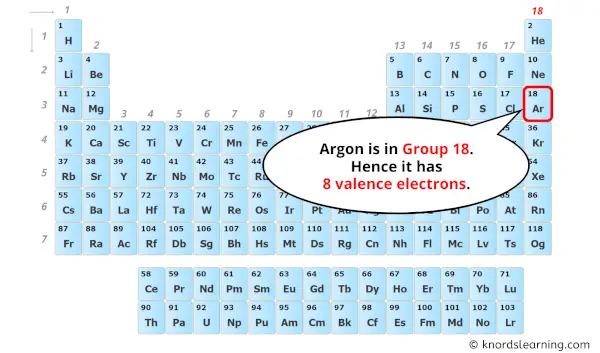 how many valence electrons does argon have