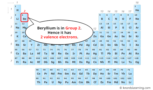how many valence electrons does beryllium have