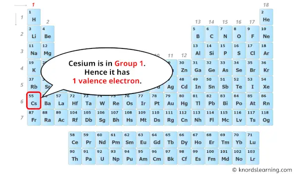 how many valence electrons does cesium have