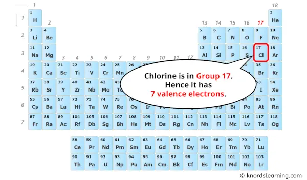how many valence electrons does chlorine have