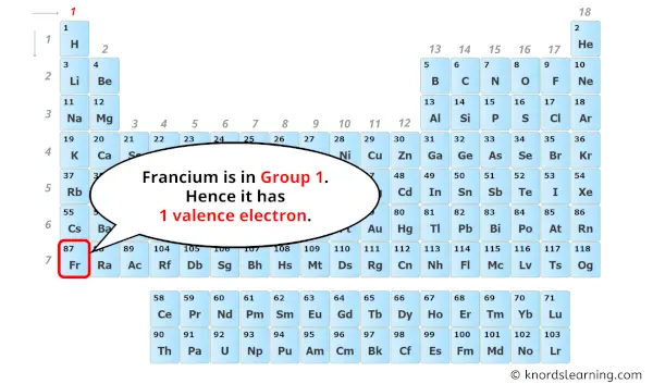 how many valence electrons does francium have