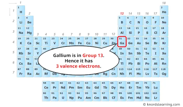 how many valence electrons does gallium have