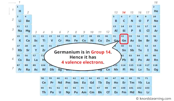 how many valence electrons does germanium have