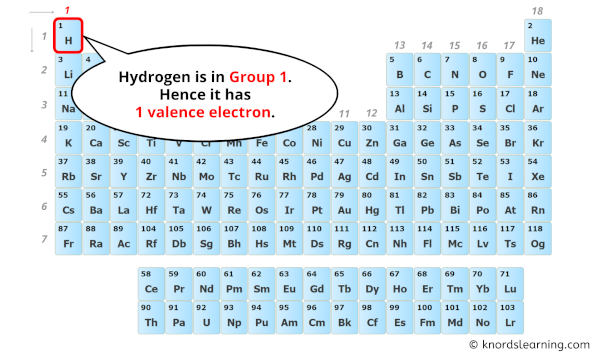 how many valence electrons does hydrogen have