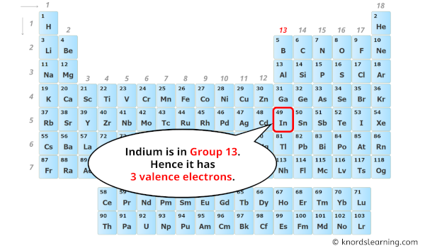 how many valence electrons does indium have