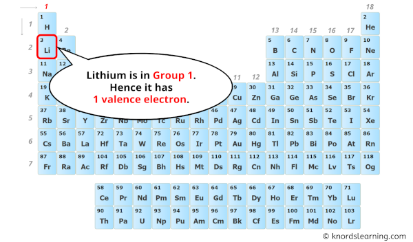 how many valence electrons does lithium have