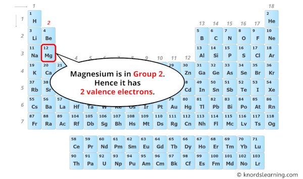 how many valence electrons does magnesium have