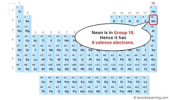 how many valence electrons does neon have