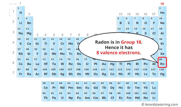 how many valence electrons does radon have