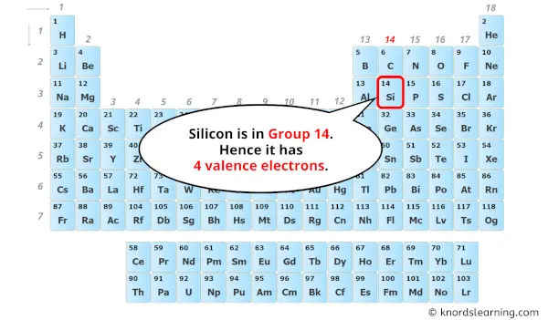 how many valence electrons does silicon have