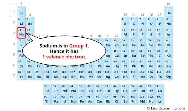how many valence electrons does sodium have