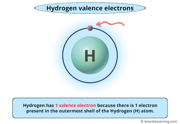 hydrogen valence electrons
