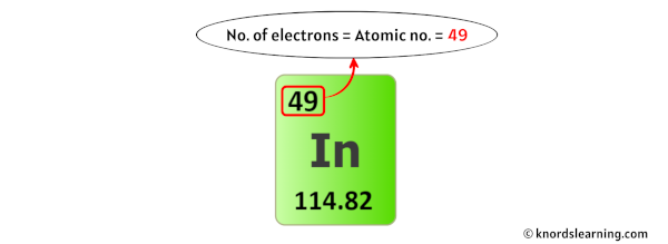indium electrons