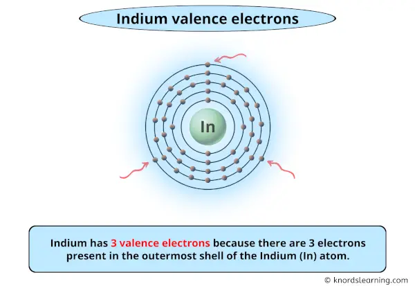 indium valence electrons