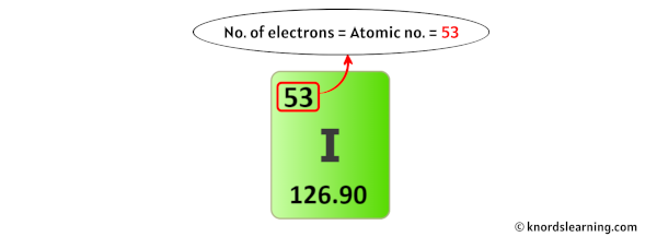iodine electrons