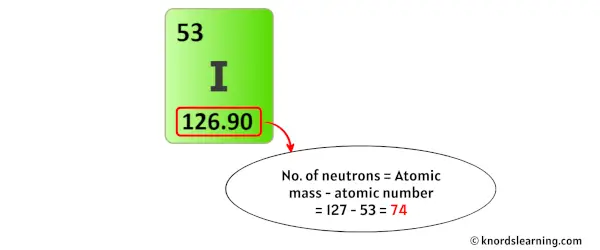 iodine neutrons