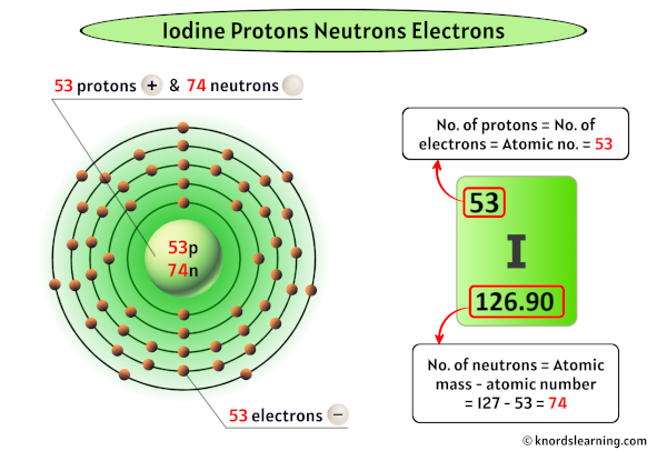Iodine Protons Neutrons Electrons
