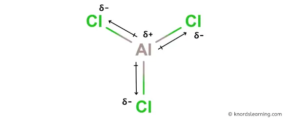 Is AlCl3 Polar or Nonpolar
