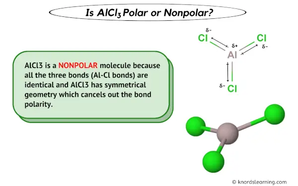 Is AlCl3 Polar or Nonpolar