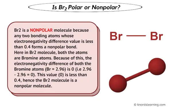 Is Br2 Polar or Nonpolar
