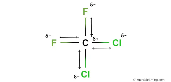 Is CF2Cl2 Polar or Nonpolar