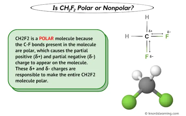 Is CH2F2 Polar or Nonpolar