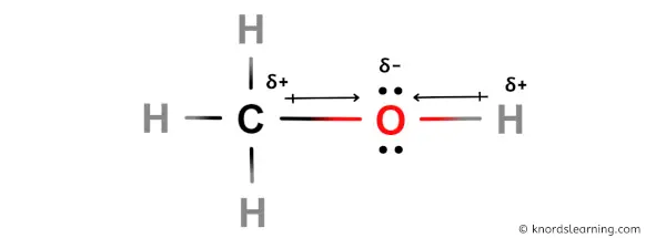 Is CH3OH (Methanol) Polar or Nonpolar