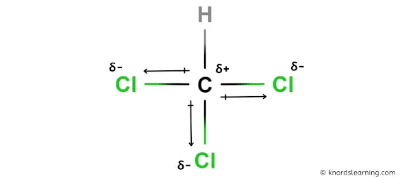Is CHCl3 Polar or Nonpolar
