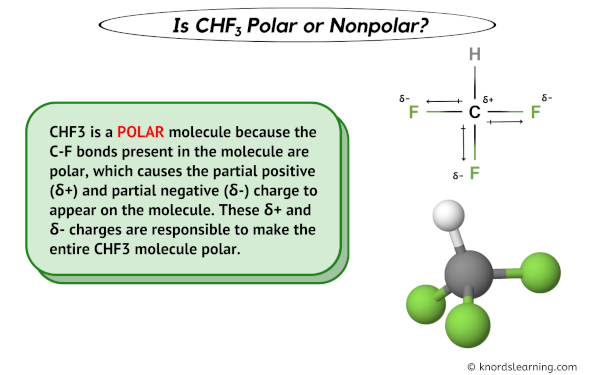 Is CHF3 Polar or Nonpolar