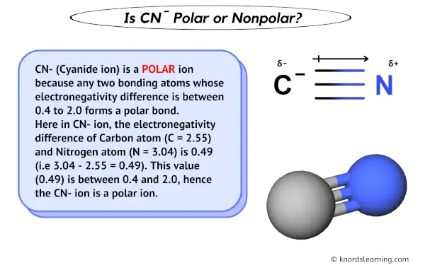 Is CN- Polar or Nonpolar