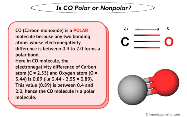 Is CO Polar or Nonpolar