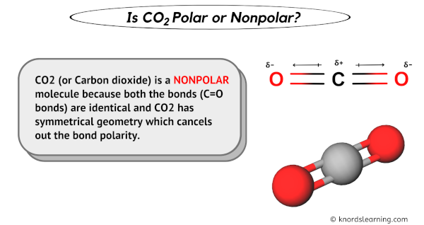 Is CO2 Polar or Nonpolar