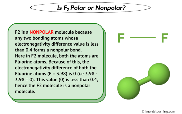 Is F2 Polar or Nonpolar